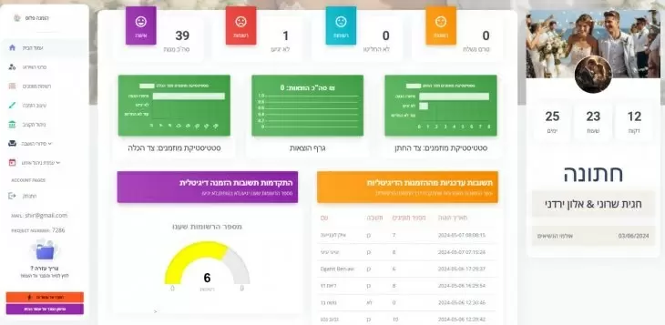 review gallery